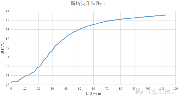 鹅绒被歪果仁如何选购的？土豪直接买哪种？看介绍参数不够直接？那就看数据党实测4条鹅绒被展示差异吧