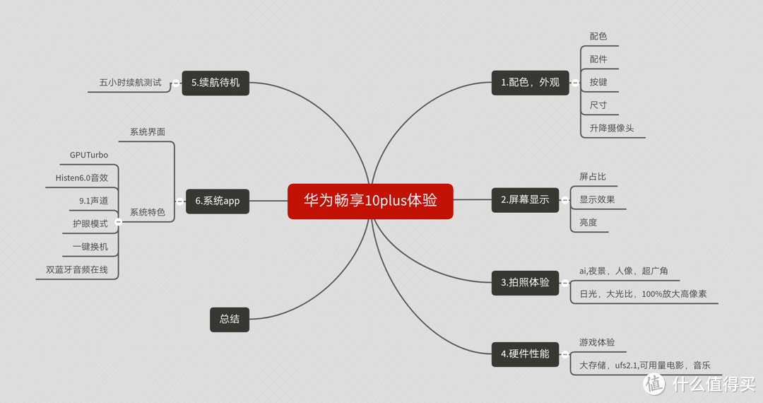 宜而不凡，千元实力派-华为畅享10 Plus手机体验