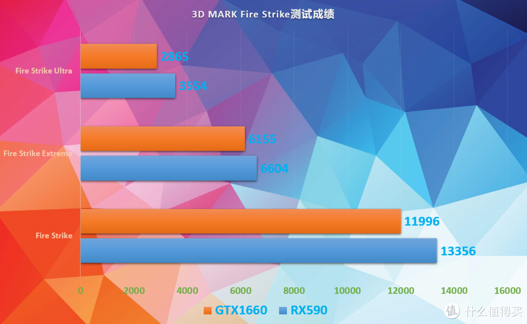 讯景RX590 8G和铭瑄GTX1660 6G版的对决