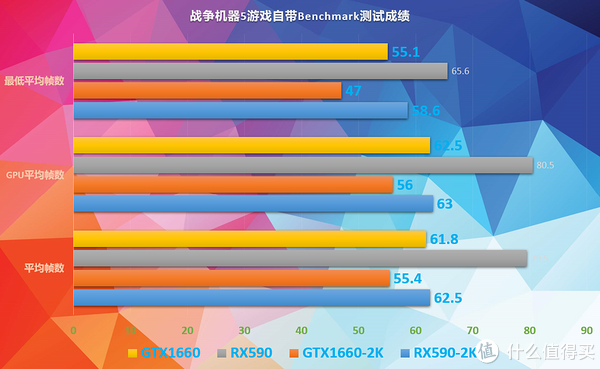 amdrx570性能測試配置顯存頻率溫度遊戲散熱器