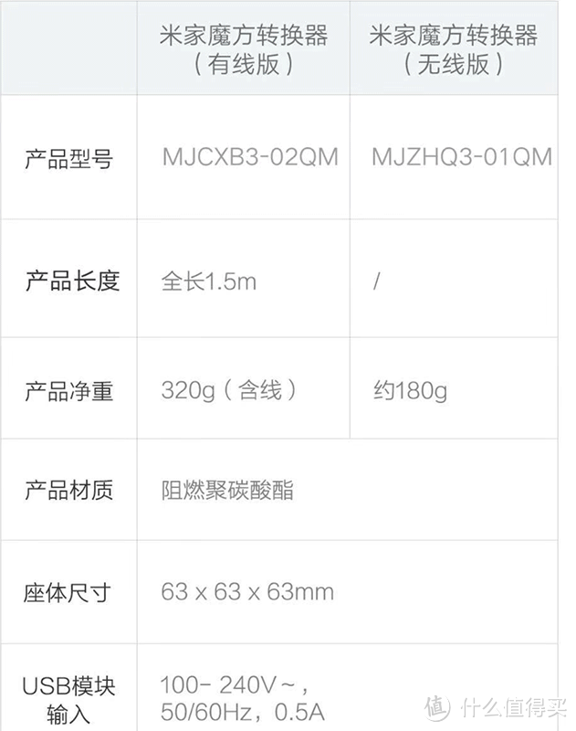 小米众筹米家魔方插座体验 体积小 6插孔设计 有线无线可选我喜欢