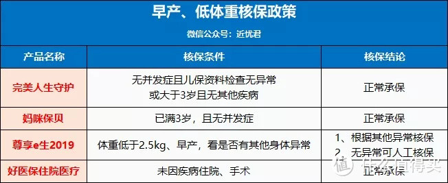 小孩免疫力差爱生病，生了病保险怎么办？