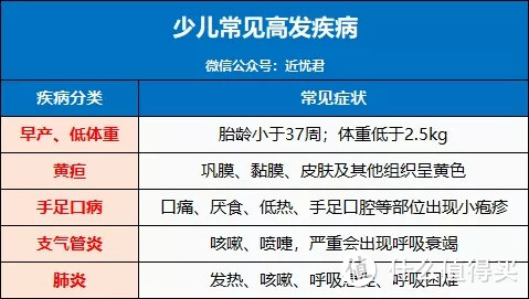 小孩免疫力差爱生病，生了病保险怎么办？