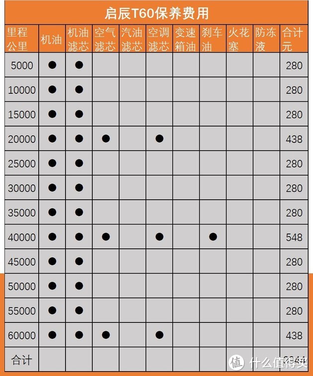 9万就能买到的五星安全SUV 启辰T60究竟值不值买？