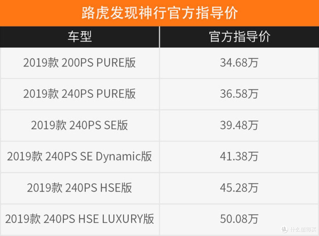 30多万的豪华SUV,全系标配四驱系统。路虎发现神行值不值得买?