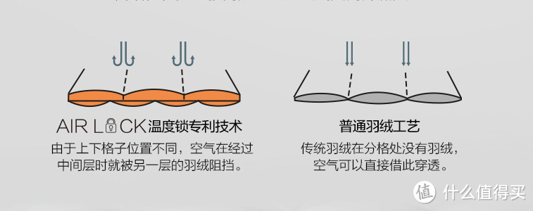 我做了一抽屉冰块来测试冬被的捂暖性能！关于“鹅绒、大豆纤维”的冬被对比测评