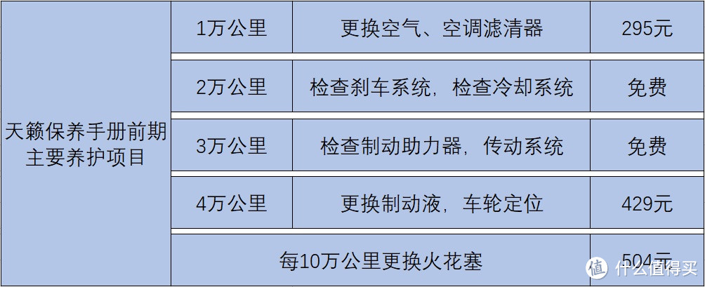 新车售后对比：凯美瑞隐藏功能需要刷，天籁轮胎与动力不匹配