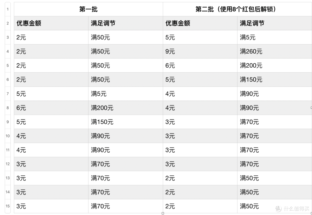 聚划算超低价白菜好物分享!挑战全网最低价格!