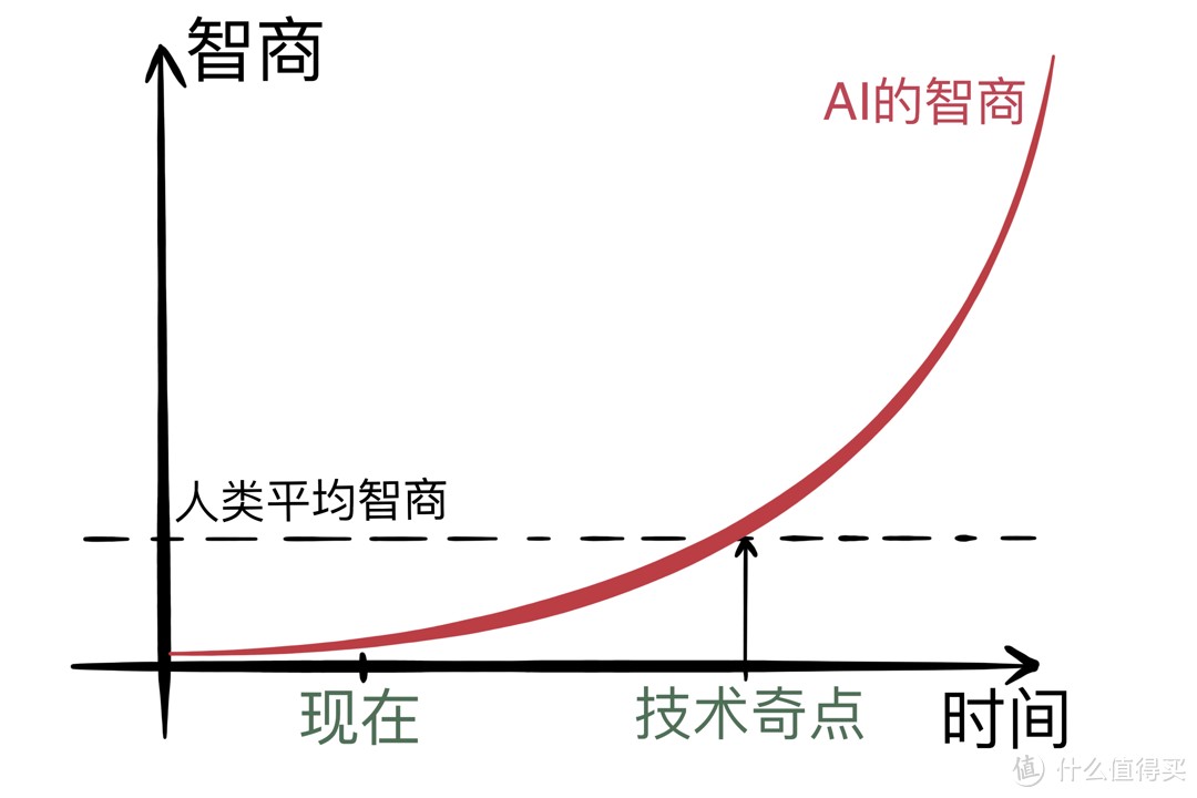 人工智能就是这么回事儿