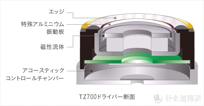 Technics音频子品牌重启：Panasonic 松下 发布 EAH-TZ700 动圈入耳式耳机 重回高端产品线