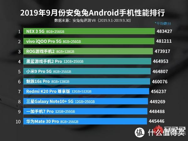 三星S10国行系统推送更新 安兔发布9月Android性能榜