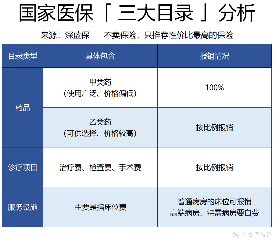 2020年医保新政解读，这些高价药可以报销了！