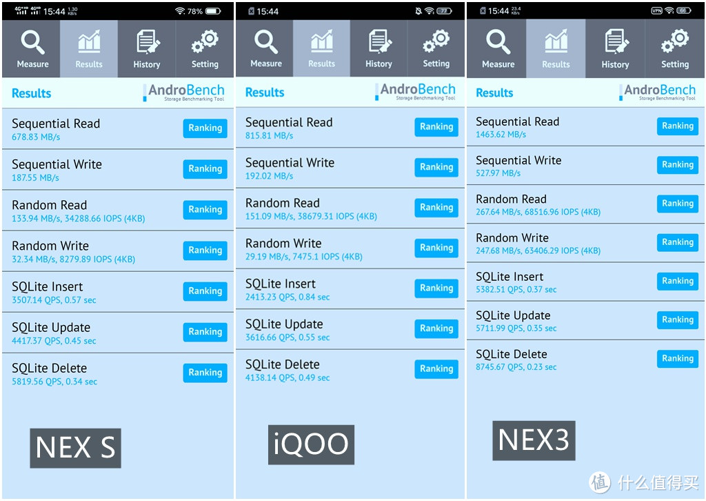 只和vivo自己比，845/855/855+差距有多大？NEX3进步在哪里？