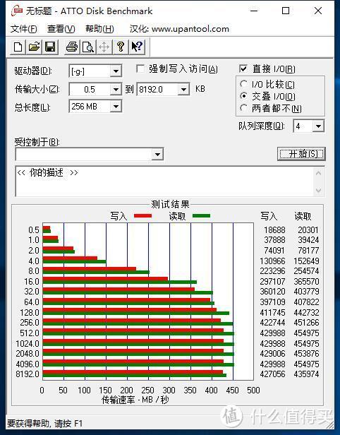 固态U盘，读速高达420MB，比小米U盘还要快—aigo爱国者固态U盘