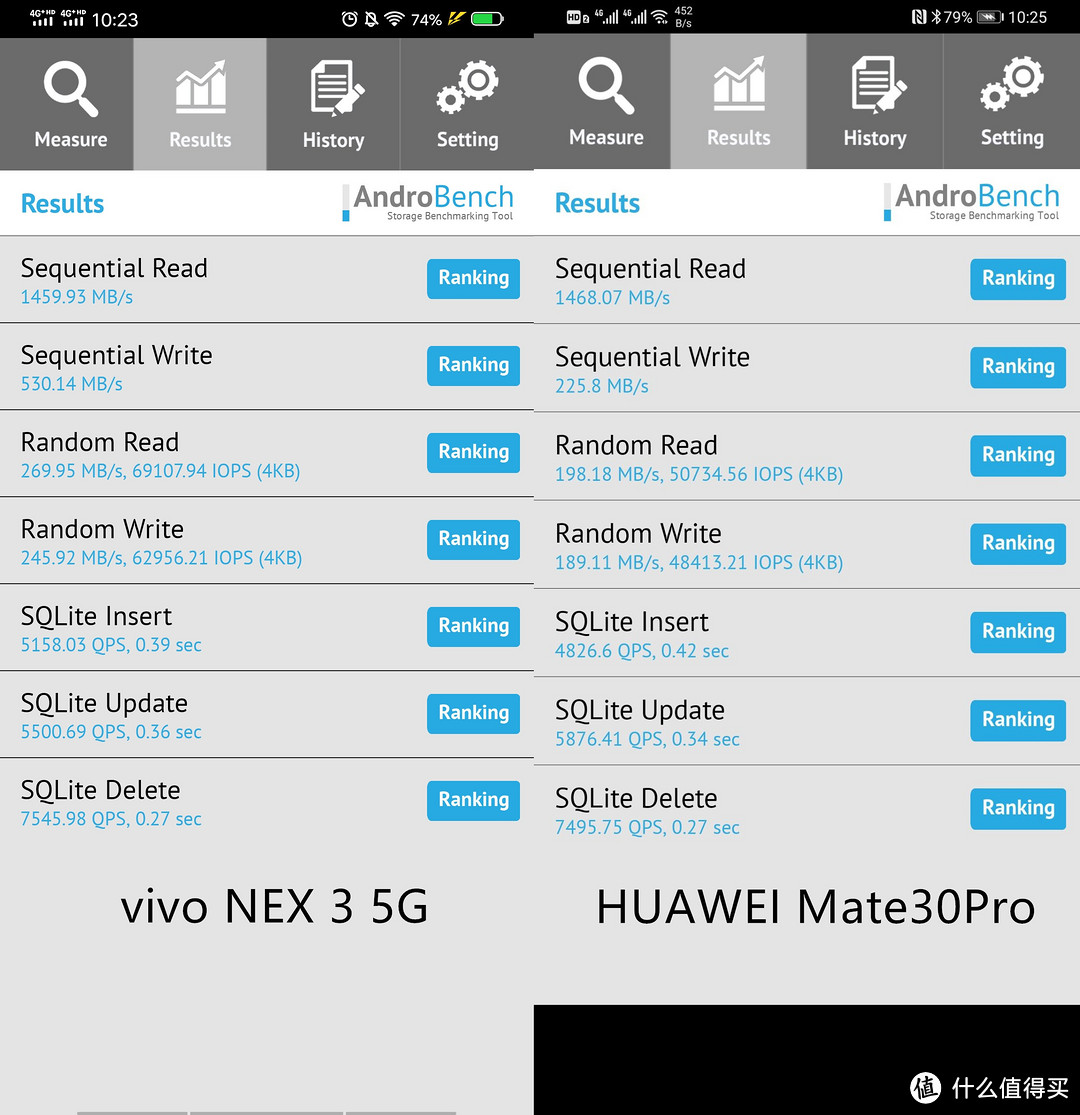 手握两个亿，它也许是下半年最酷的智能手机——vivo NEX 3 5G版 深度评测