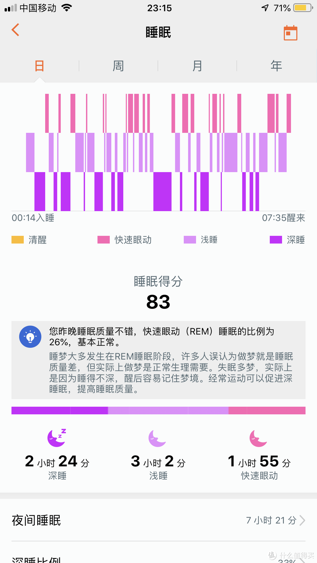 进阶的健康生活助手-荣耀手环5