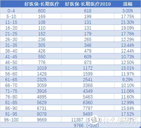 熊猫多保：支付宝的好医保价值几何？