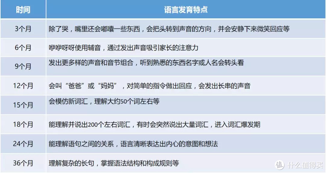 3岁内宝宝成长阶段会有这几大变化，爸妈要谨慎对待千万别忽视！