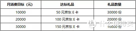 农行下半年28个信用卡活动汇总