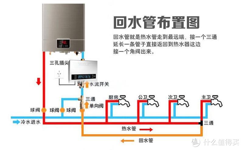 打造舒适的家，热水随开随用，家用热水循环系统安装使用经验