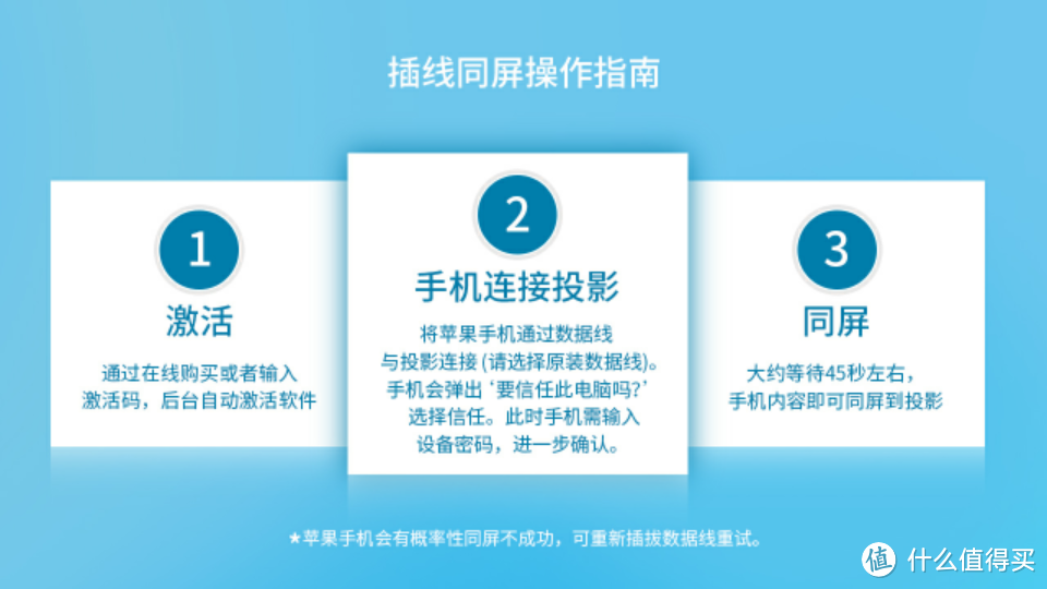 适合iPhone使用的迷你投影仪?酷乐视Xpower体验