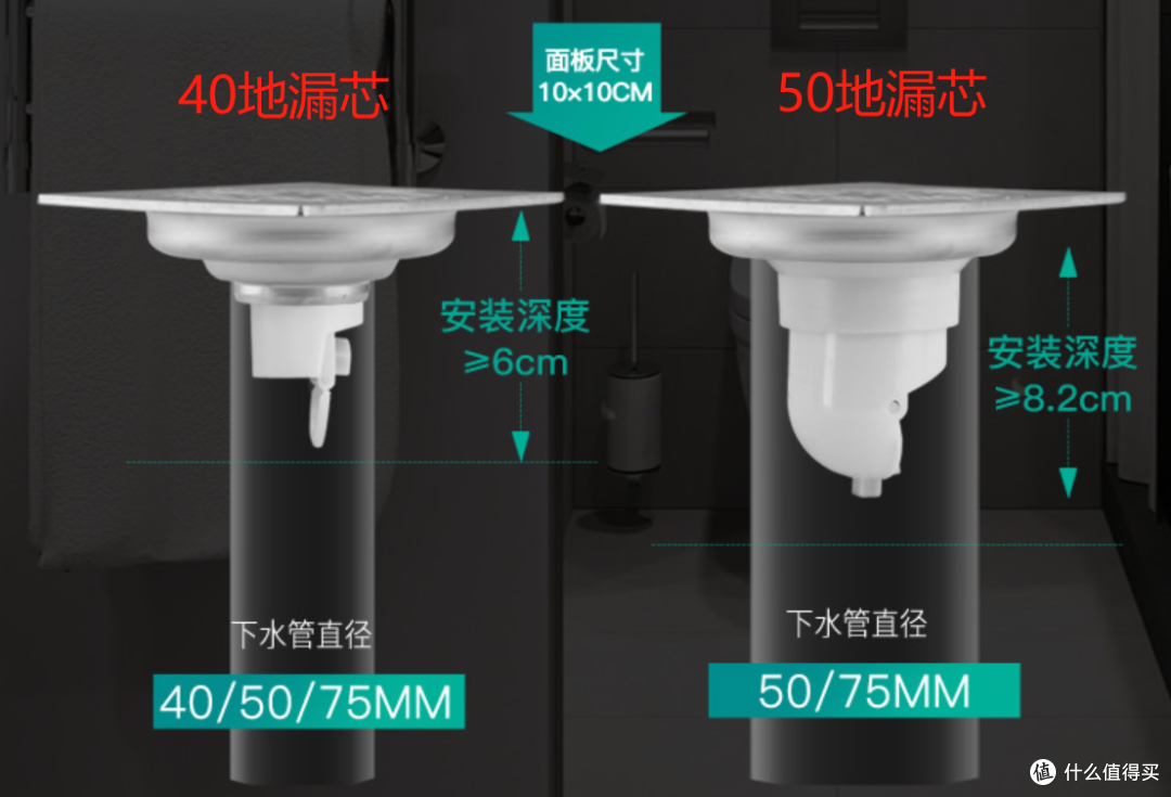 地漏没选对,卫生间排水不畅异味难忍!最全面的地漏选购攻略