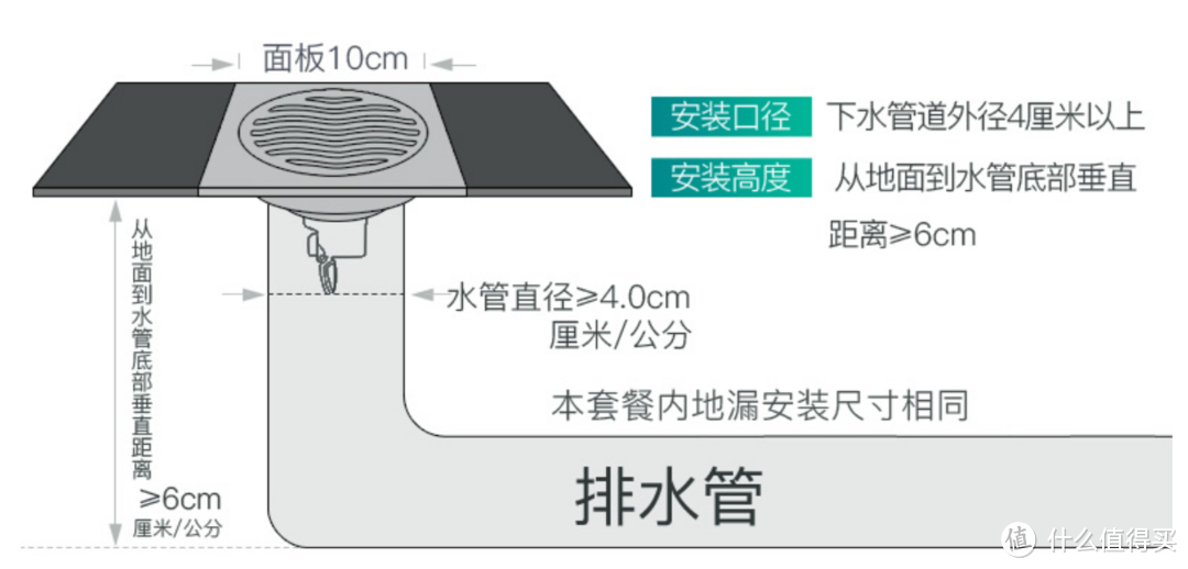 地漏没选对,卫生间排水不畅异味难忍!最全面的地漏选购攻略