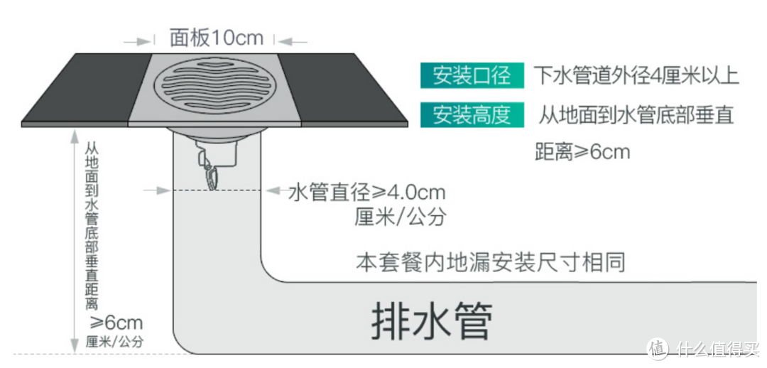 地漏没选对，卫生间排水不畅异味难忍！最全面的地漏选购攻略