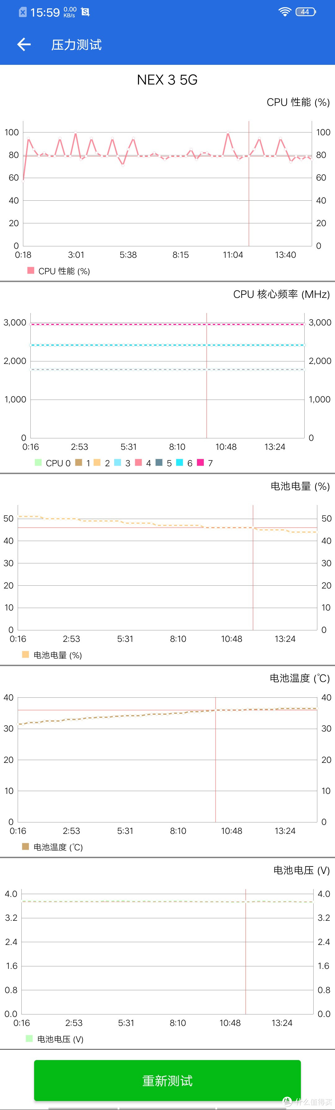 距精通亚洲四大邪术之PS术，只隔一部 vivo NEX3 5G版手机 的距离