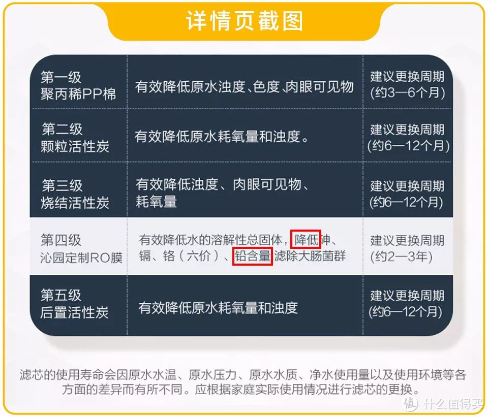 超级玩家第六期：净水器成污水器？过滤后铅含量竟高出自来水十几倍？