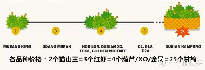 这是一篇有味道的推送!开贴写猫山王