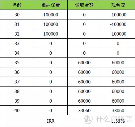 中国人寿70周年巨献，《鑫享至尊》庆典版怎么样，值得买么？