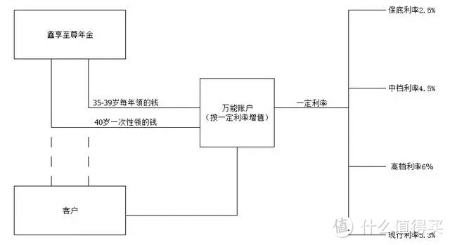 中国人寿70周年巨献，《鑫享至尊》庆典版怎么样，值得买么？