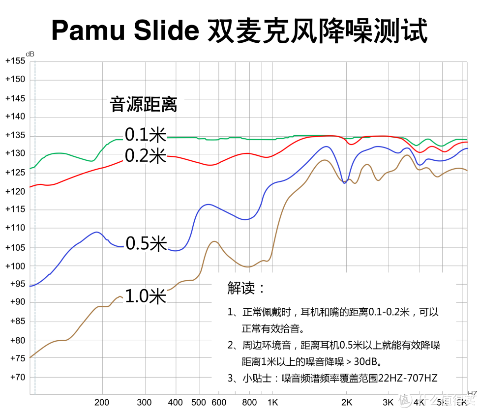 全球众筹金额Top1的音频产品（PaMu Slide真无线蓝牙耳机）实测报告