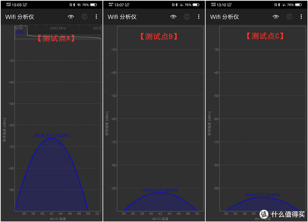 开启全新上网体验：华硕TUF-AX3000电竞特工路由评测！