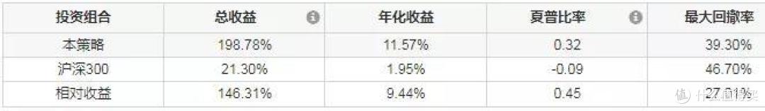 红利基金,你咋了?