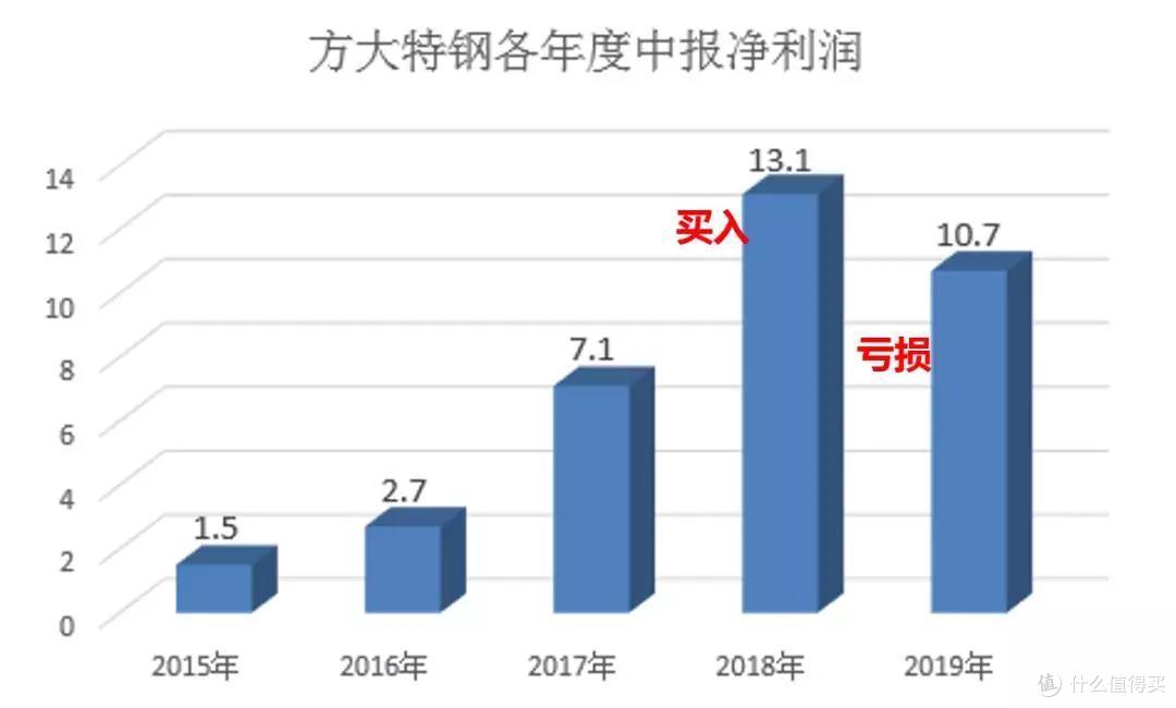 红利基金,你咋了?