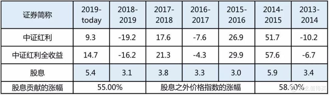 红利基金,你咋了?