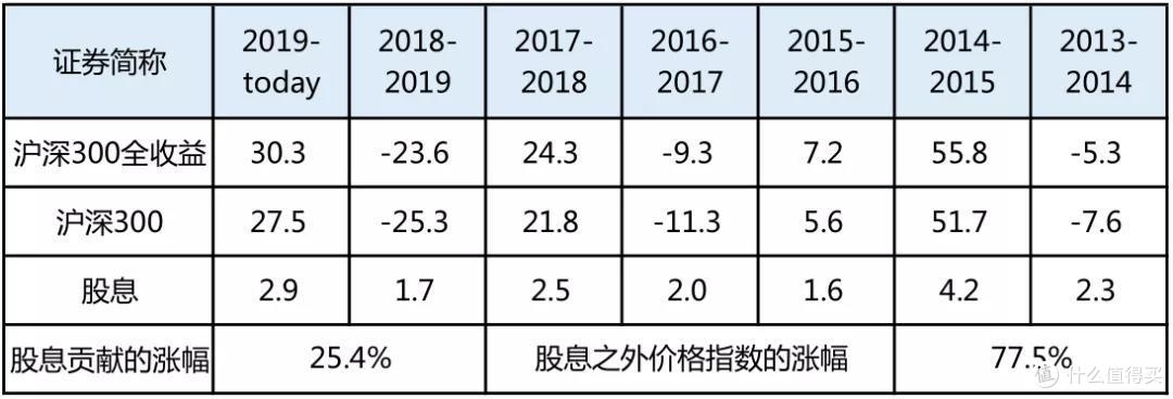 红利基金,你咋了?