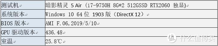 出差游戏不可兼得？仅20mm厚的暗影精灵5 Air值得一试