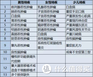 熊猫多保：全方位剖析康惠保2020版——真香旗舰？