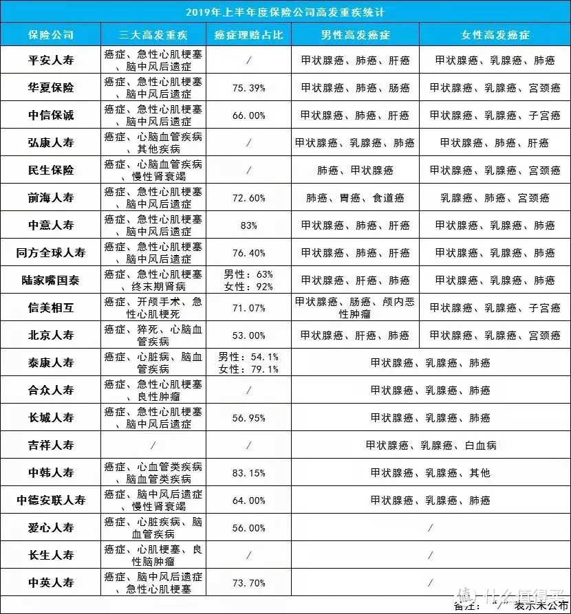 熊猫多保：全方位剖析康惠保2020版——真香旗舰？