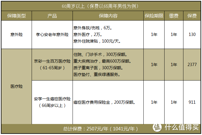 别让无助，成人老年人买保险被骗的原因