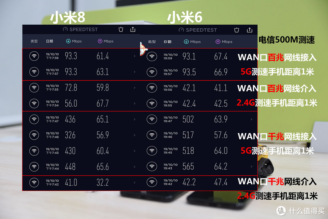 【小米路由器AC2100】无线网络 2.4GHz VS 5GHz