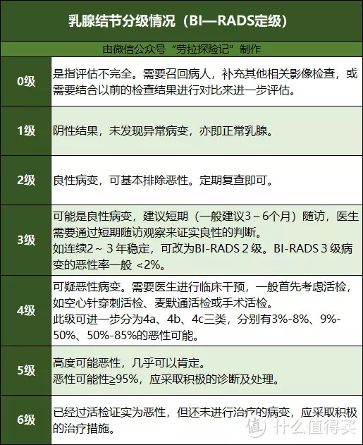 发病率最高的乳腺类疾病，还能买保险吗？