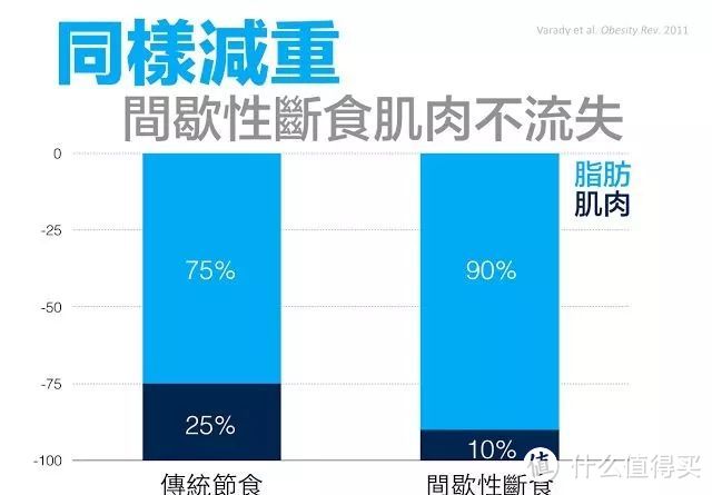 李荣浩一个月瘦16斤方法大公开，但这些误区你得知道