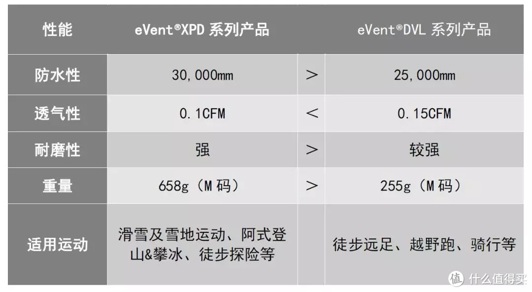 eVent系列面料 | 历经雨雪，尽显锋芒