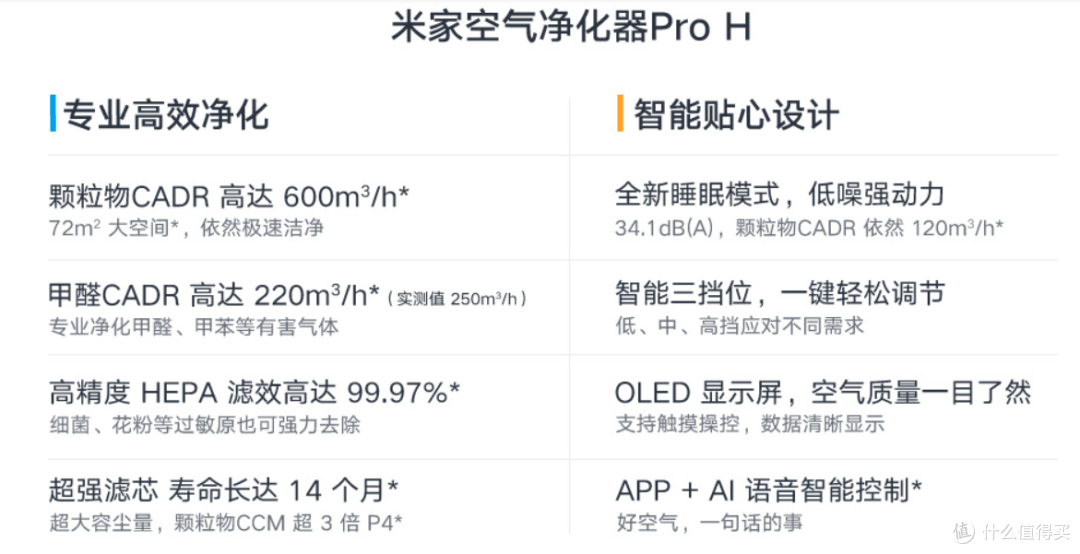 是时候展现真正的技术了：米家 空气净化器Pro H雾霾来临前的使用评测！