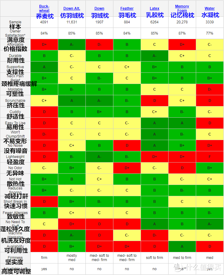 我唯一想要的，就是一只一发入魂的香枕：一个资深颈椎病患的自我救赎之道