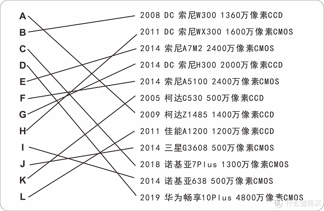 多款产品